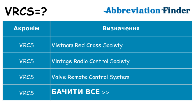 Що vrcs означають