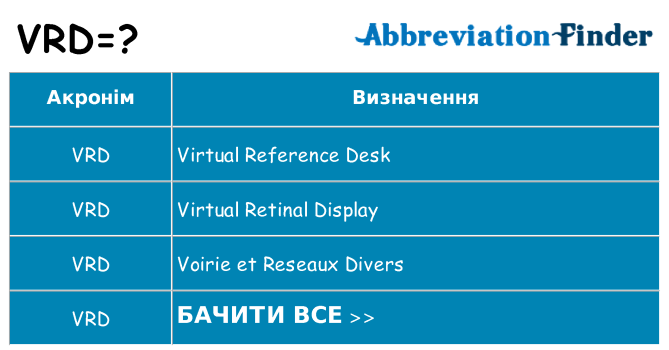 Що vrd означають