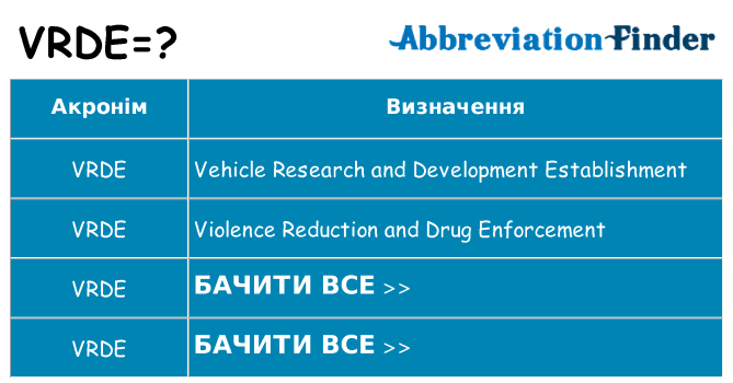 Що vrde означають