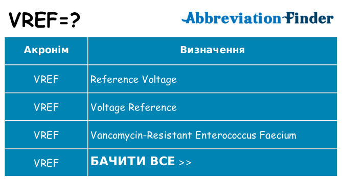Що vref означають