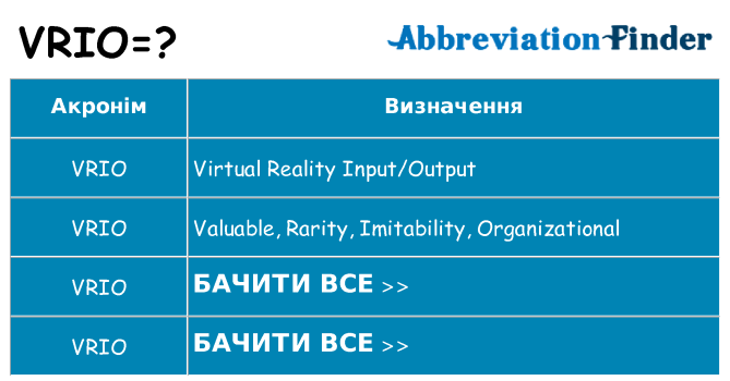 Що vrio означають
