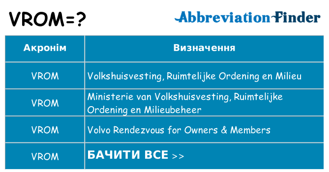 Що vrom означають