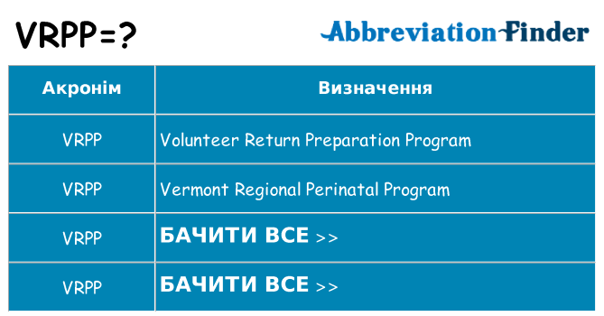 Що vrpp означають