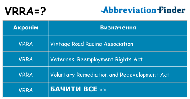 Що vrra означають