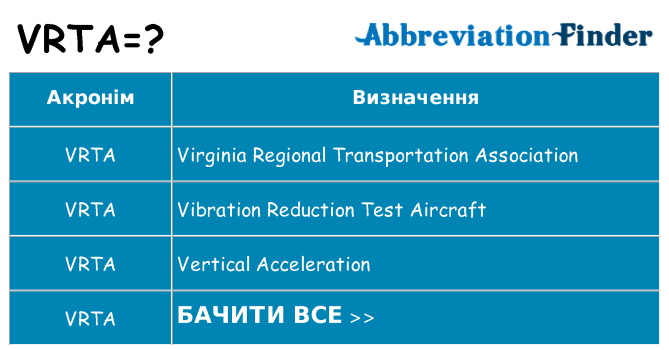Що vrta означають