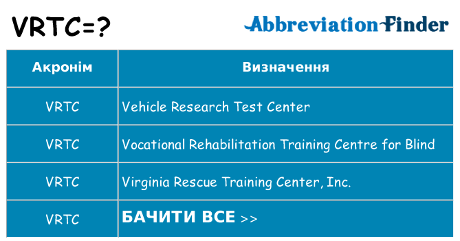 Що vrtc означають