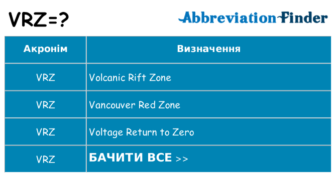 Що vrz означають