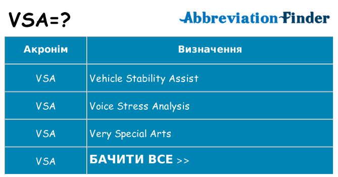 Що vsa означають