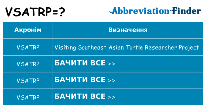 Що vsatrp означають
