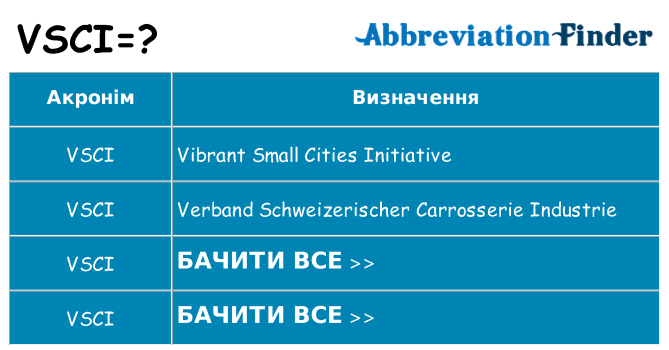 Що vsci означають