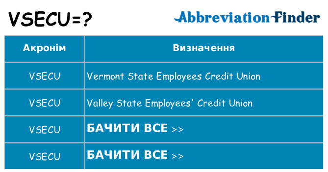 Що vsecu означають