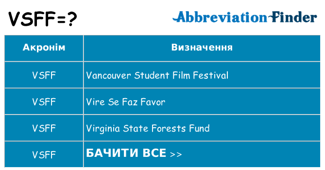 Що vsff означають
