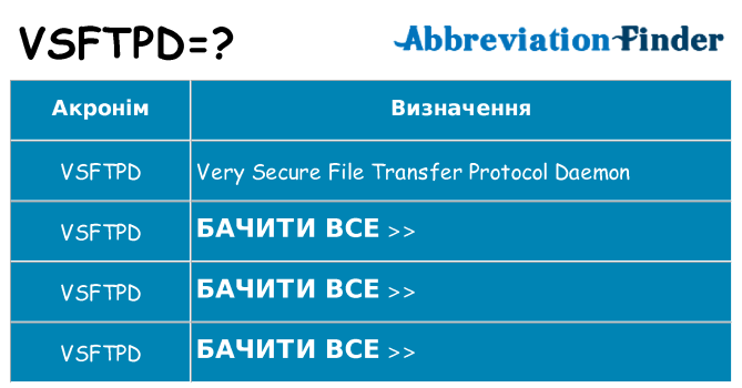 Що vsftpd означають
