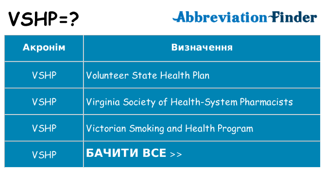 Що vshp означають