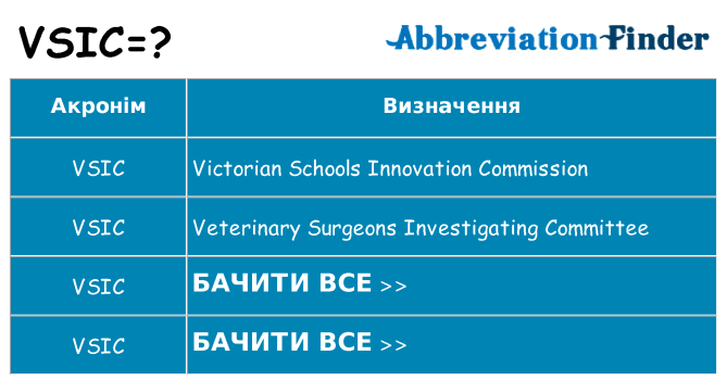 Що vsic означають
