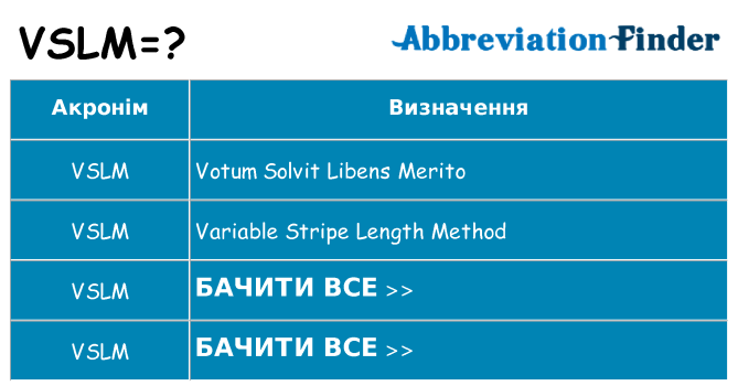 Що vslm означають