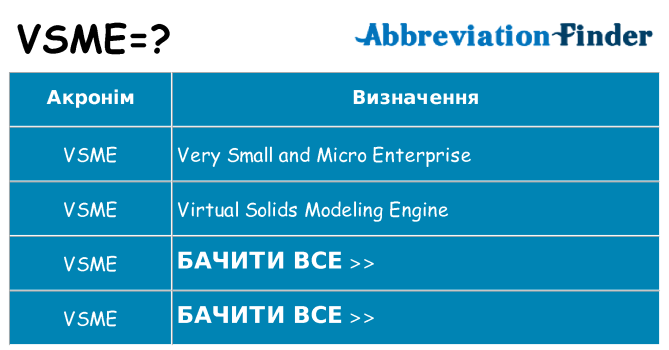 Що vsme означають