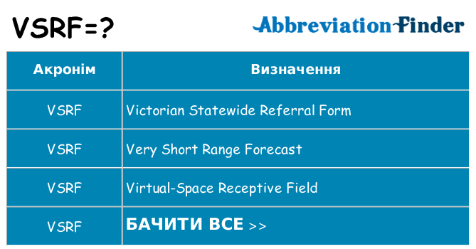 Що vsrf означають