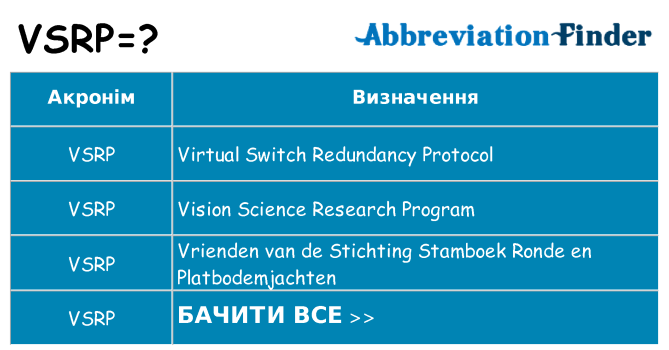 Що vsrp означають