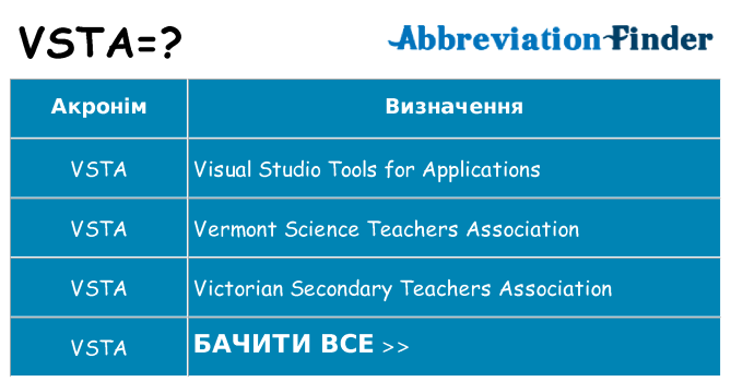 Що vsta означають