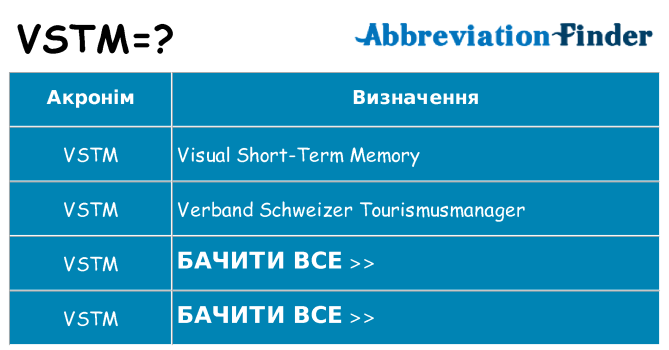 Що vstm означають