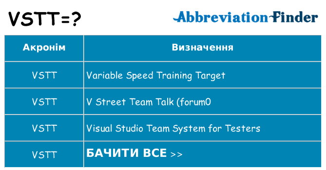 Що vstt означають