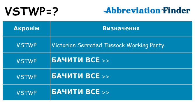 Що vstwp означають