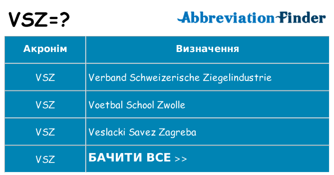 Що vsz означають