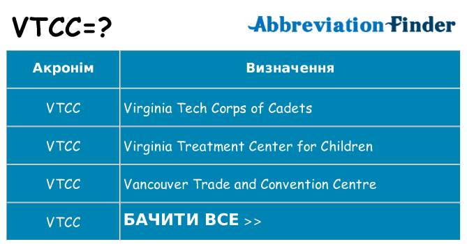 Що vtcc означають