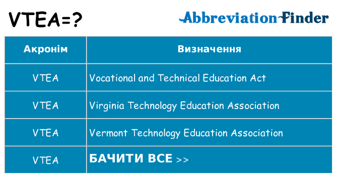 Що vtea означають