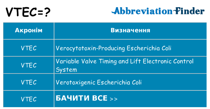 Що vtec означають
