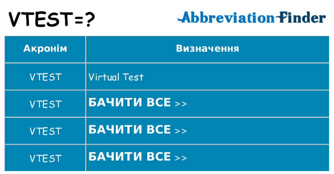 Що vtest означають