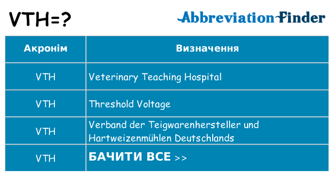 Що vth означають
