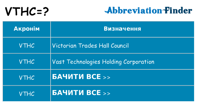 Що vthc означають