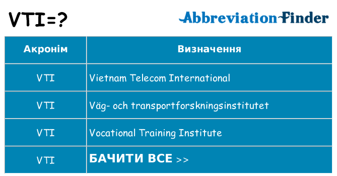 Що vti означають