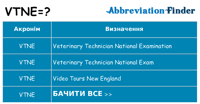 Що vtne означають