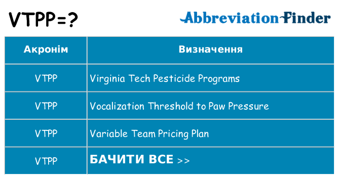 Що vtpp означають