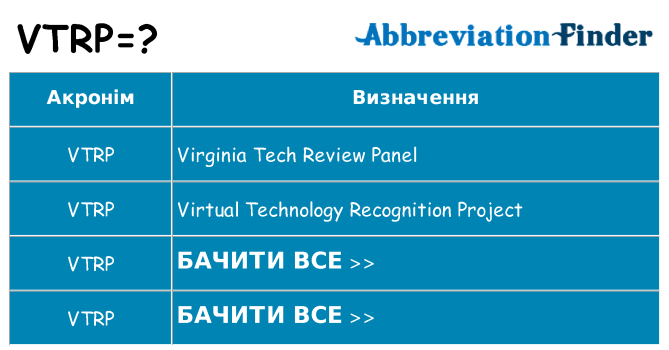 Що vtrp означають