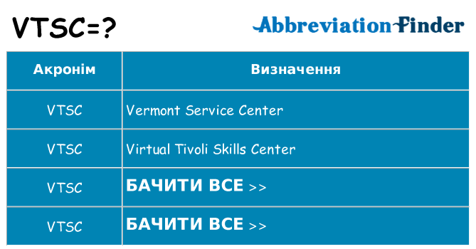 Що vtsc означають