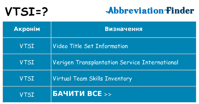 Що vtsi означають