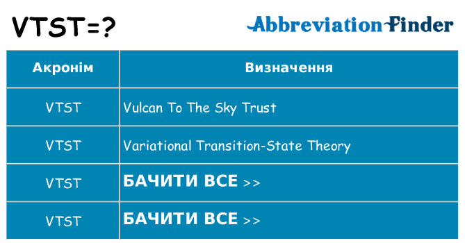 Що vtst означають