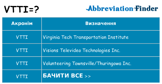 Що vtti означають