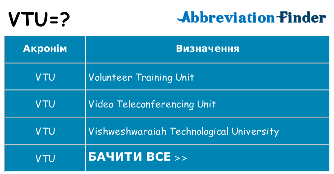 Що vtu означають