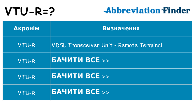 Що vtu-r означають