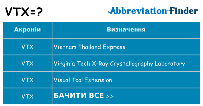 Що vtx означають