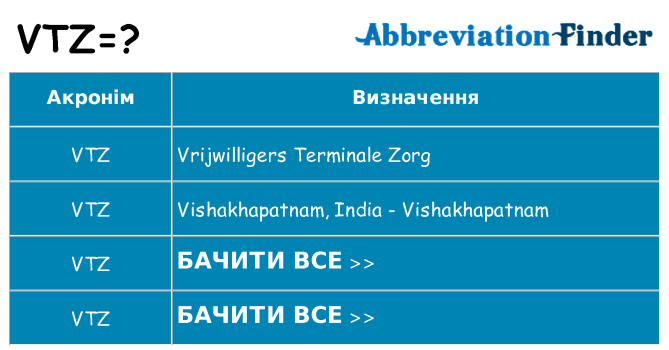 Що vtz означають