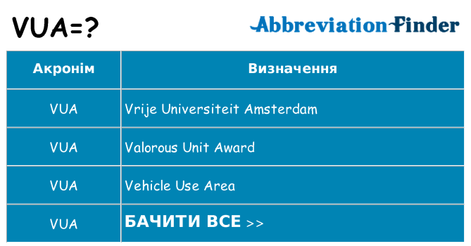Що vua означають
