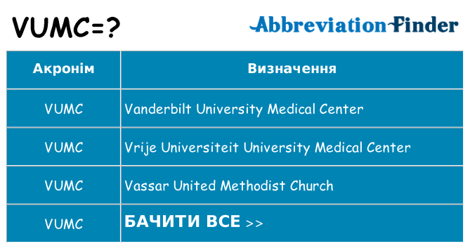 Що vumc означають