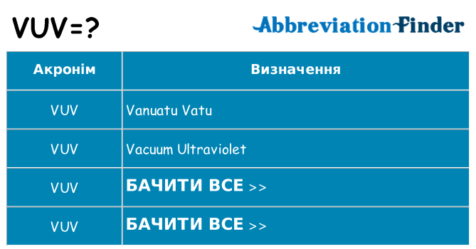 Що vuv означають