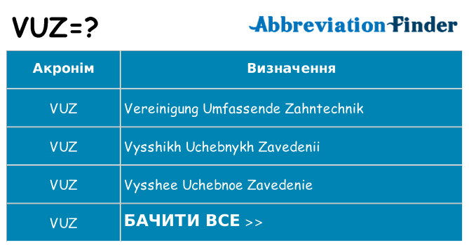 Що vuz означають